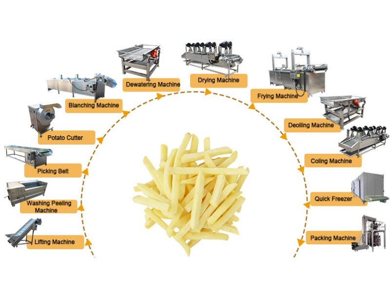 500kg frozen French fries production line