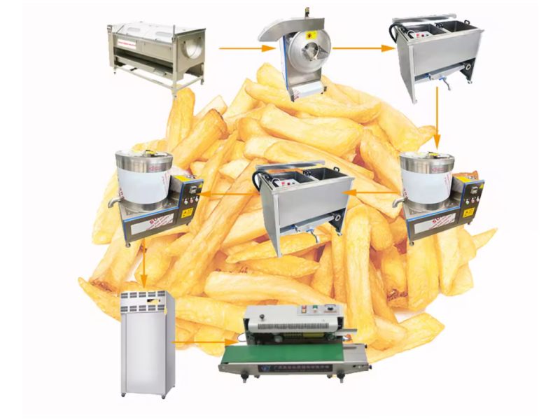 Linha de Batatas Fritas para Papua Nova Guiné